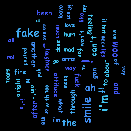 fake smile word cloud visualization